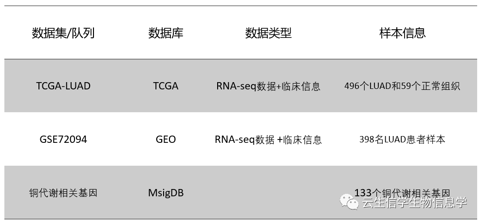 别再只盯着铜死亡了！超赞的“铜代谢”8分+生信思路来袭，附带“铜代谢”基因集，换个癌种/非肿瘤疾病即可轻松复现！！