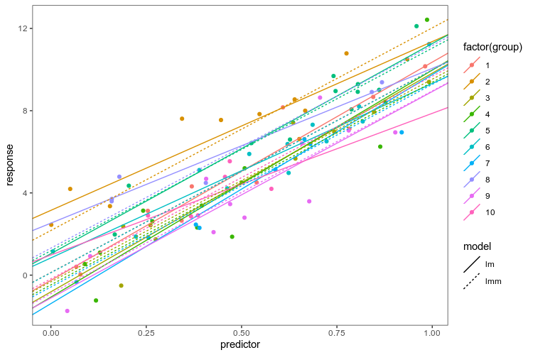 comparison_lm_lmm (1)