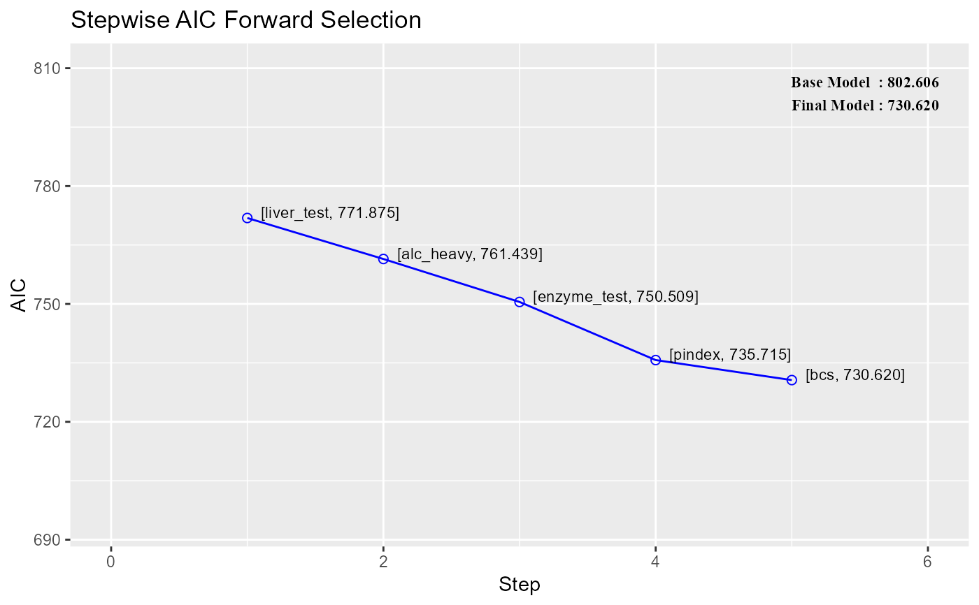 ols_step_forward_aic-1