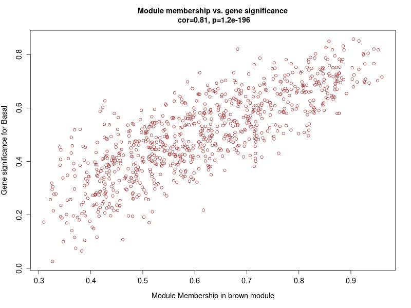 step6-Module_membership-gene_significance