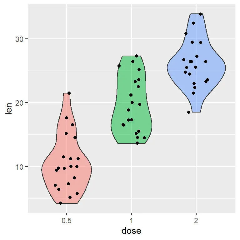 violin-plot-jitter-ggplot2