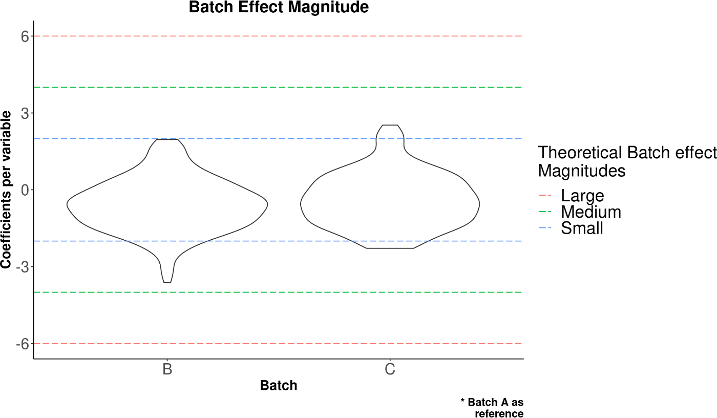 fig: