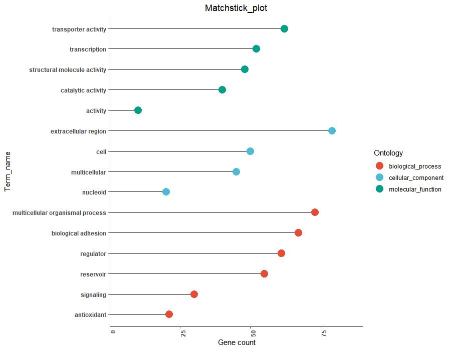 Rplot