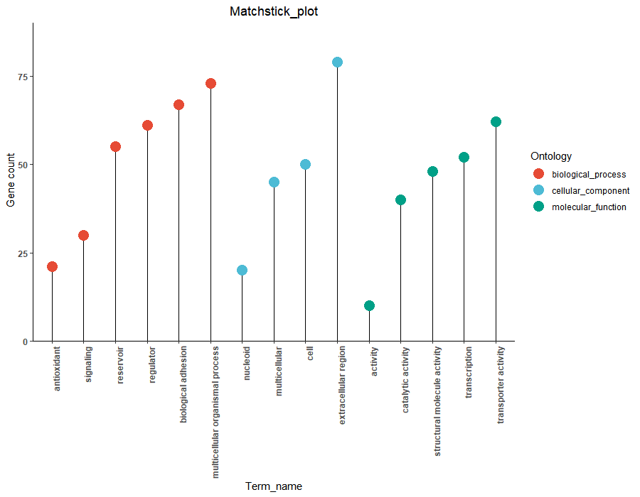 Rplot01