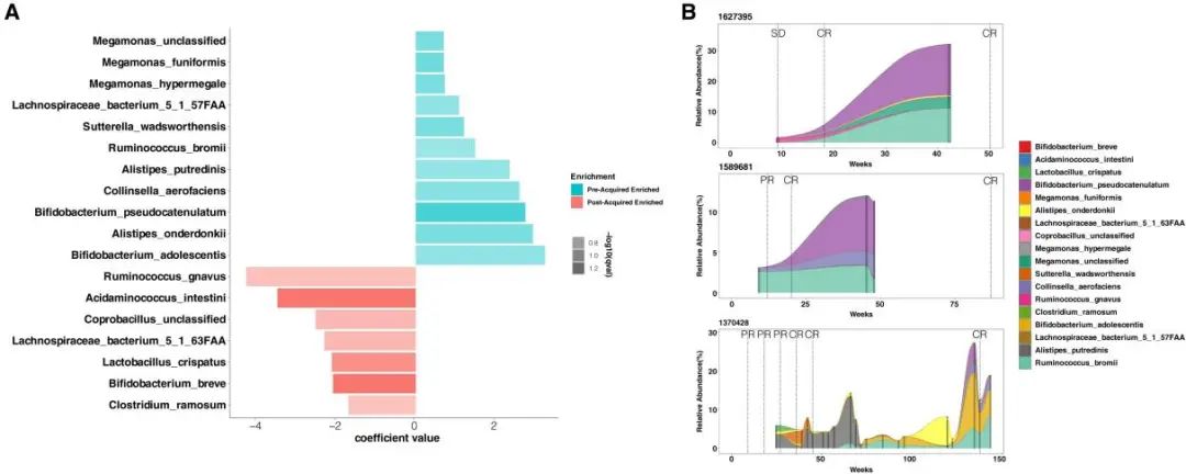 秀出实力！北京大学肿瘤医院沈琳、彭智团队：肠道菌群中的多组学分析一举斩获14+Cell子刊