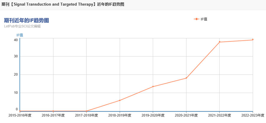 泼天的富贵轮到你了：Nature 子刊，双一区Top，国人发文超4成，接收到发表仅需2月！