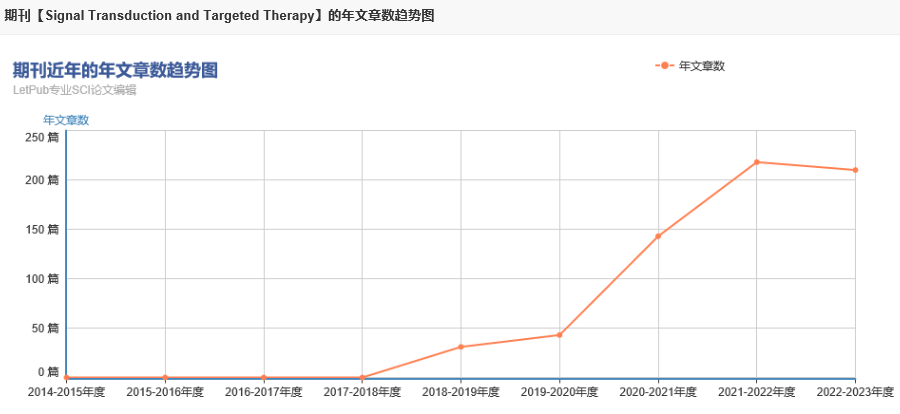 泼天的富贵轮到你了：Nature 子刊，双一区Top，国人发文超4成，接收到发表仅需2月！