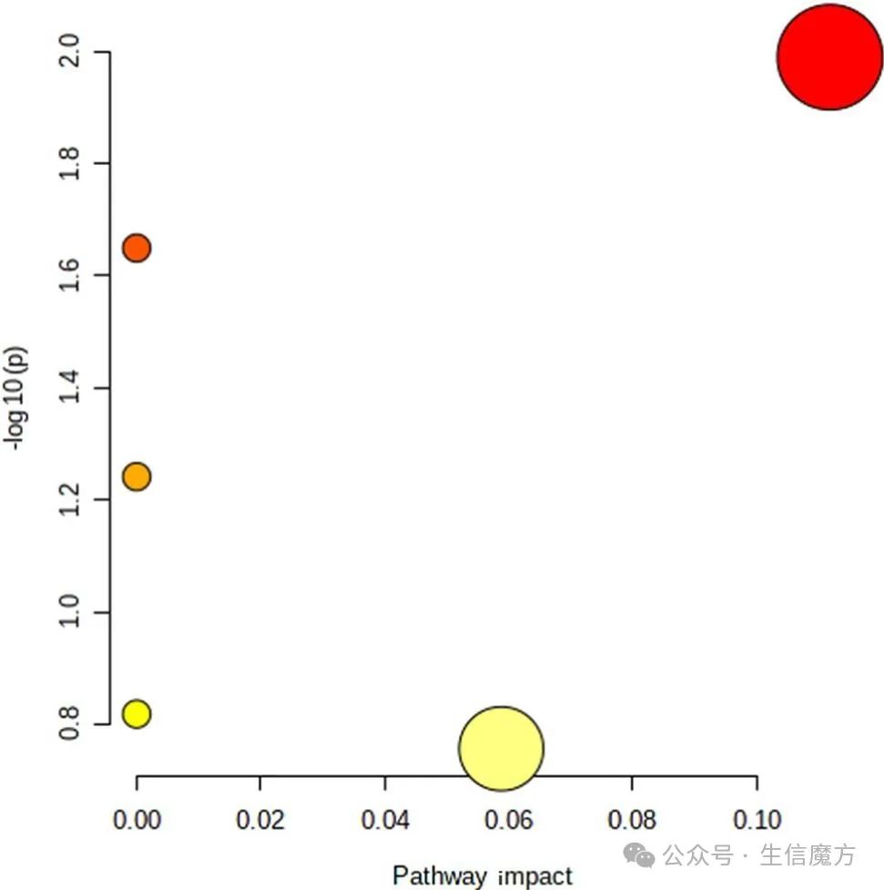 中医药单体研究，新颖构思让人如何不爱！？江西中医药大学冯育林团队等：微生物组学+代谢组学，为疾病治疗提供新视角！