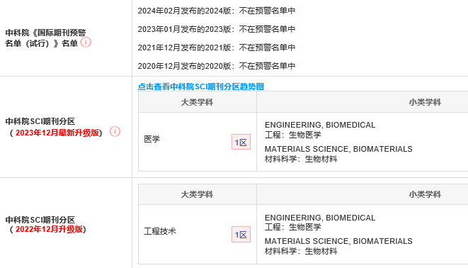 “研”值爆表：创刊不到九年的18分+国产期刊，接收率超九成，审稿快见刊也快！