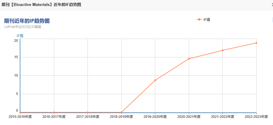 “研”值爆表：创刊不到九年的18分+国产期刊，接收率超九成，审稿快见刊也快！