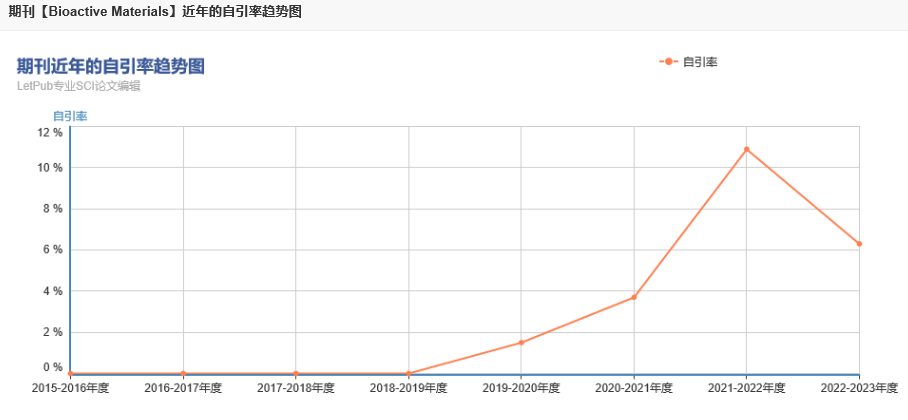 “研”值爆表：创刊不到九年的18分+国产期刊，接收率超九成，审稿快见刊也快！