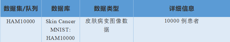 公共数据库中的强化学习大神，你不得不服！82分Nature大子刊就是这么来的！公共数据新套路，代码也公开，小白秒学会！