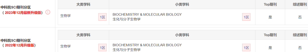 快到离谱！1审6天，见刊5天，37天录用！影响因子11＋，稳居双一区top，国人发文近4成！