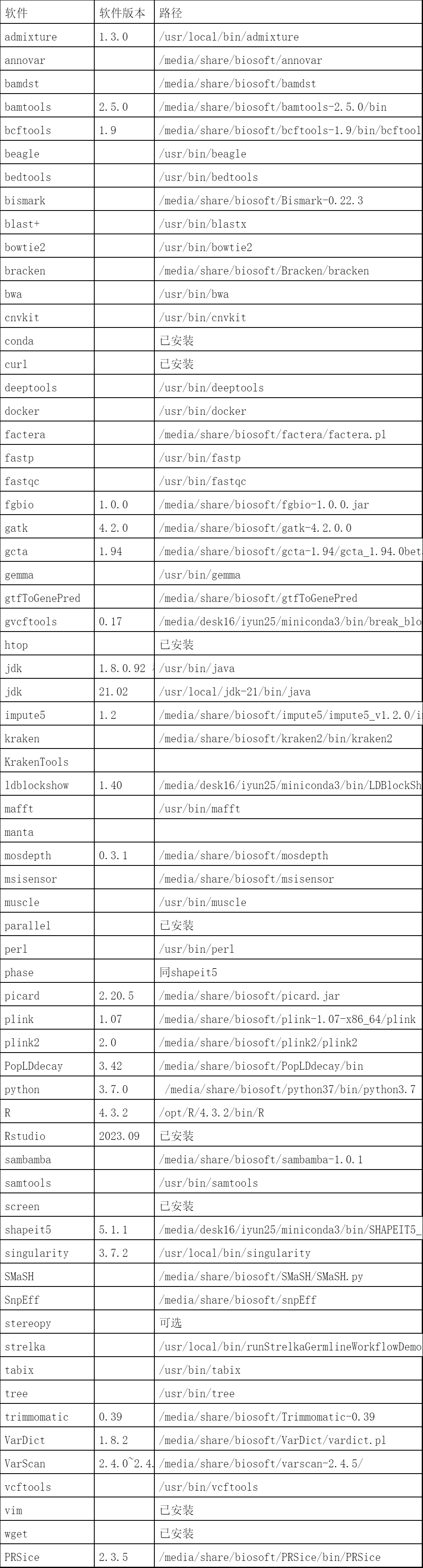 【压箱底】16T存储独享服务器，拼团价来袭！