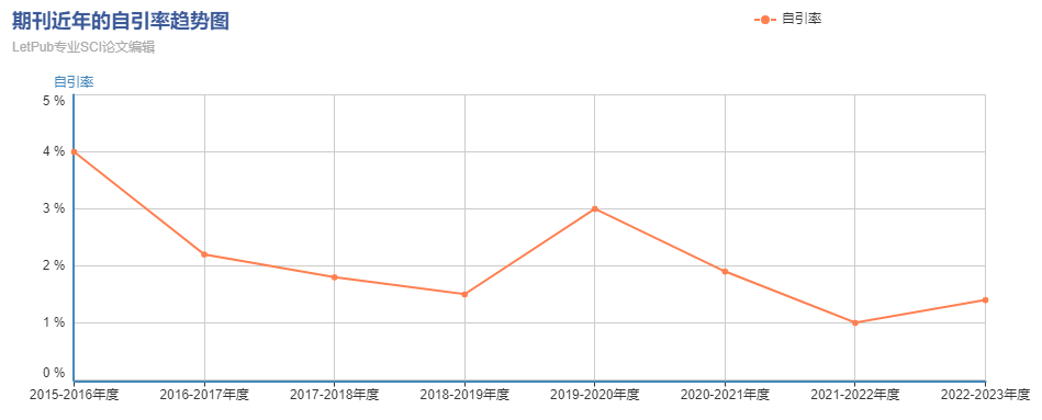 7+纯生信友好Top期刊！孟德尔随机化、公共数据挖掘皆可投！青大附院刘明军团队，0实验51天轻松拿下，复现了直接毕业~